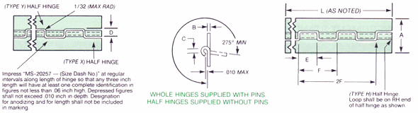 Military Hinges, Continuous Military Hinges