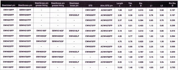 weld on hinges chart